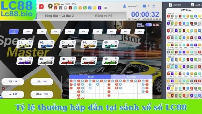 Tỷ lệ thưởng hấp dẫn tại sảnh xổ số LC88